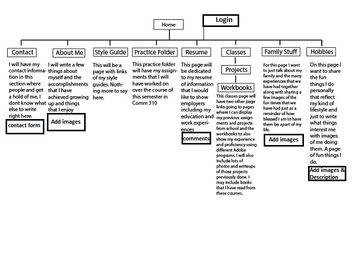 [skyneilson.com] Sitemap image